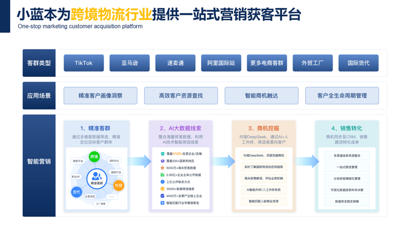 星宇互动科技